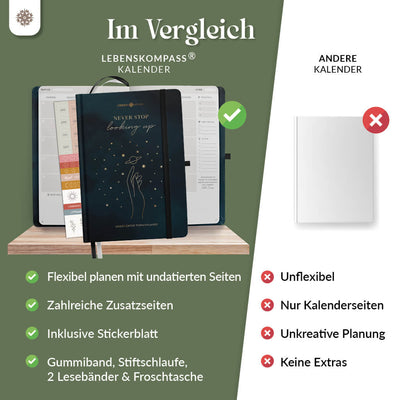 Terminplaner undatiert - DIN A5